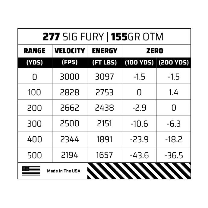 SIG SAUER Sierra Matchking OTM Hybrid Hülse 155gr .277 SIG FURY