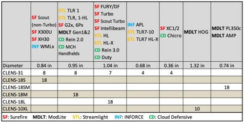 Thyrm CLENS Protectors